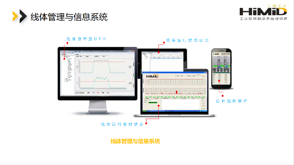 线体管理与信息系统